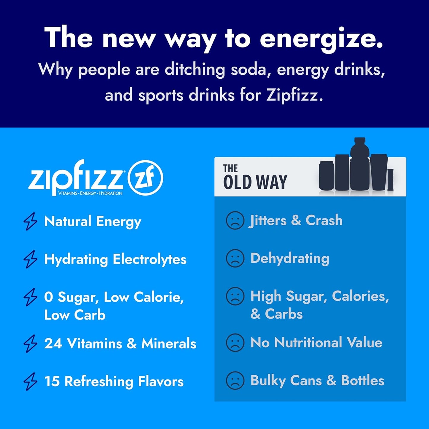 Zipfizz Healthy Energy Drink Mix, Hydration with B12 and Multi Vitamins, Fruit Punch, 20 Tubes