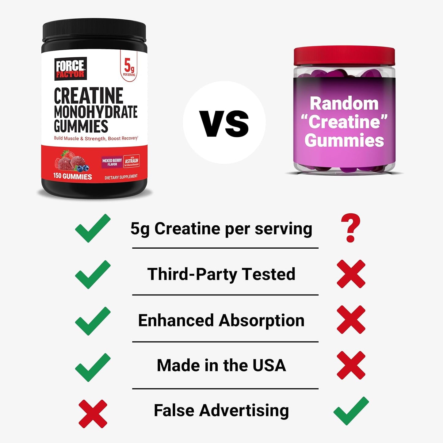 Force Factor Creatine Gummies Mixed Berry for Muscle, Strength & Recovery, Creatine 5 g, 30 Servings